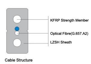 Self-Supporting Indoor Drop Optical Cable